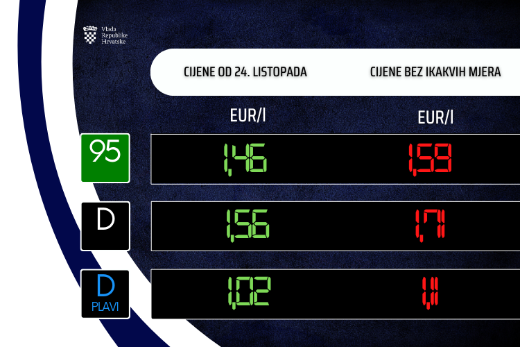 Slika /slike/Vijesti/2022/Gorivo 23 listopad.png